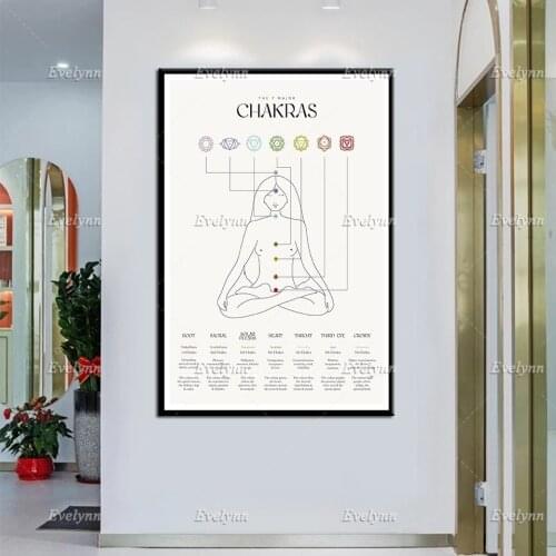 The 7 Chakras Yoga Poster~ Therapy Room Decor, Yoga Room Decor Home Decor Canvas Wall Art Prints Unique Gift