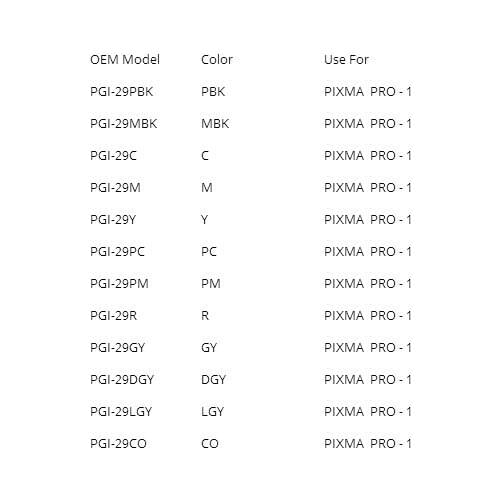 XIMO INK WAY 2 SETS of One time chip PGI-29 for Canon PIXMA Pro-1