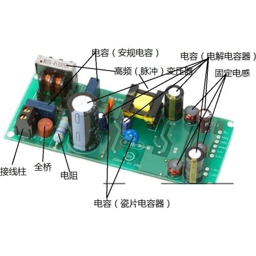 Cutomized Order or Balance