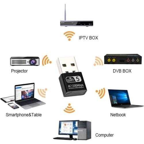 Kebidu Wireless USB Wifi Adapter Wifi 1200Mbps 2.4Ghz/5.8Ghz Dual Band USB2.0 Wireless Mini Network Card Wifi Dongle Antenna