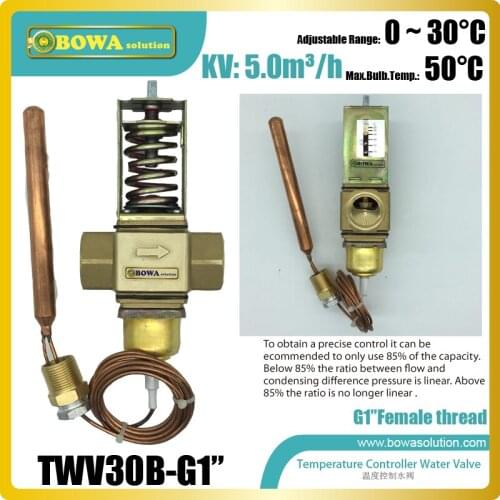 Thermo. operated water valves are used in water pipeline Printing machines, Roller mills, Biomass boilers and Industrial lasers