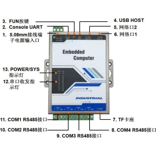 Gt6657 embedded industrial computer serial server multi core processor Linux system