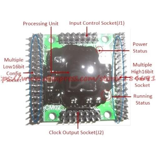 Parallel control High precision frequency doubling clock signal pulse generator All digital phase-locked loop ADPLL module