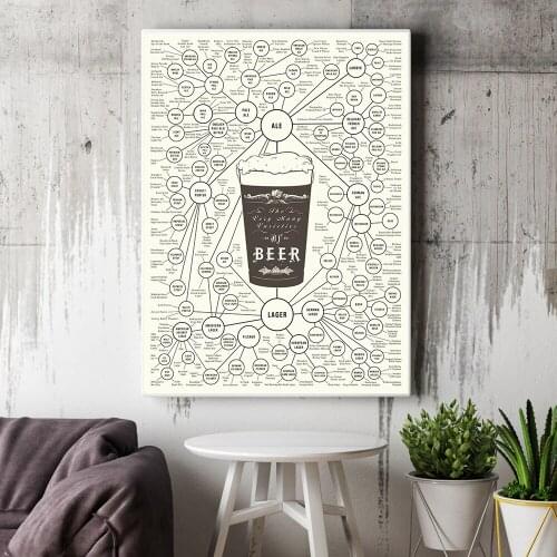 The Very Many Varieties of Beer Wall Art Canvas Painting Nordic Posters and Prints Wall Pictures for Living Home Bar Decoration