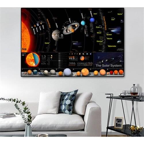 Universe Solar System Poster Galaxy Space Stars Nebula Art Canvas Painting Prints Science Education Poster for Home School Decor
