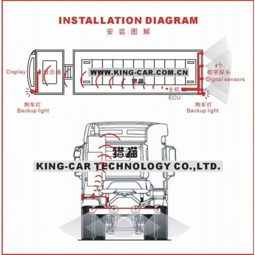 5PCS high quality durable 24V wireless pickup truck trailer bus four digital rear parking sensor no cable wiring easy install