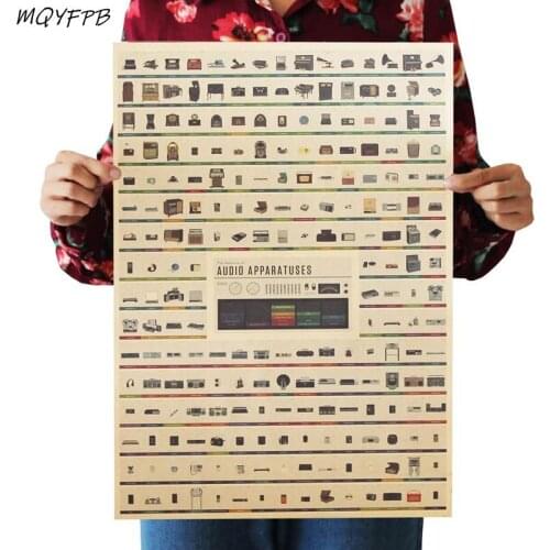 Complete Works Of A1 Radio Kraft Paper Poster Home Decoration Painting Wall Sticker Gift 50.5x35cm