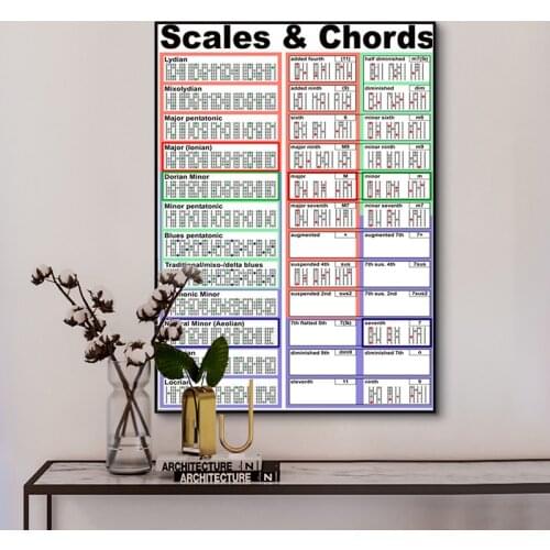 Guitar Scales And Chords Canvas Art Print Painting Poster Wall Picture For Living Room Home Decorative Bedroom Decor Frame