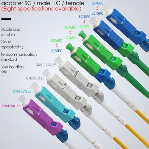 Free Shipping New Optical Fiber Connector LC Female-SC Male Fiber Adapter Single Mode / Multimode OM3 OM4 Adapter Flange