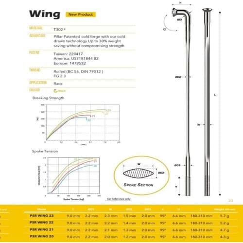 Pillar Spokes Wing 20 Series Newest 3D Force PSR Straight Pull or J Bend For Road Bike And Mtb Wheel