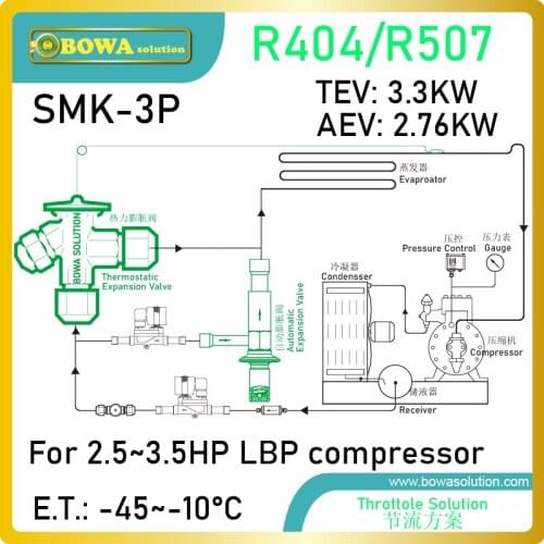 3HP, R404a/R507 throttle device Kits is innovative combination of TEV and constant expansion valve applied in ultra-low freezers