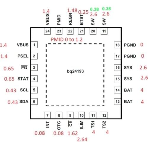 28EA 2pcs Replacement BQ24193 Video Audio Control IC Chip for Switch Console Repair Parts