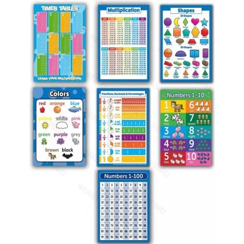 Childrens Educational Wall Chart Canvas Painting Posters Wall Art Home School Nursery Kids Learning Decor