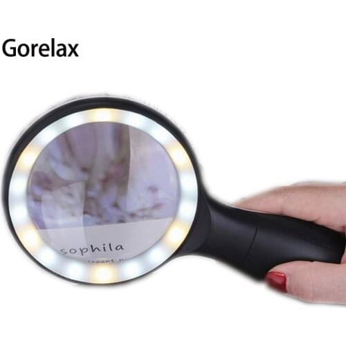 Измерители мощности Gorelax China At AliExpress