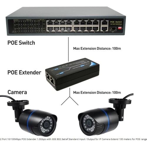 Dual Port POE Extender Splitter 10/100Mbps Support IEEE 802.3af 30W Standard Input / Output for IP Camera 100 meters
