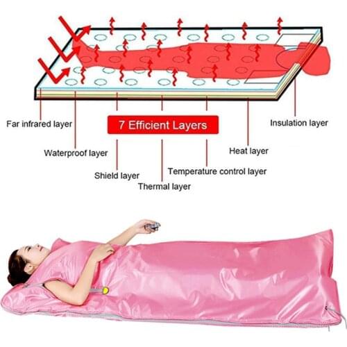 Digital Far-Infrared Oxford Sauna Blanket Weight Loss Body Shaper Professional Detox Therapy Anti Machine Beauty Blankets Ageing