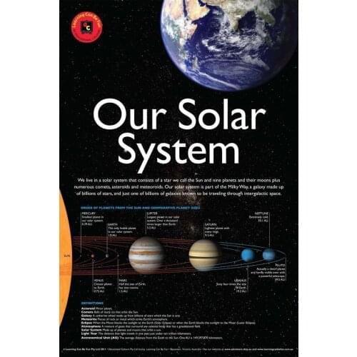 Home Decor Cosmos Solar System Space-Silk Art Poster Wall Sicker Decoration Gift