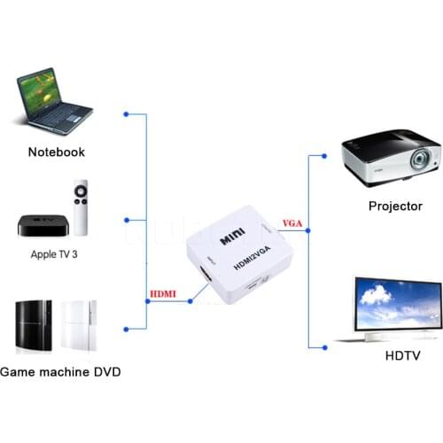 Kebidumei Newest MINI 1080 P Adapter Converter Connector With Audio HDMI-compatible to VGA for PC Laptop for HDTV Projector
