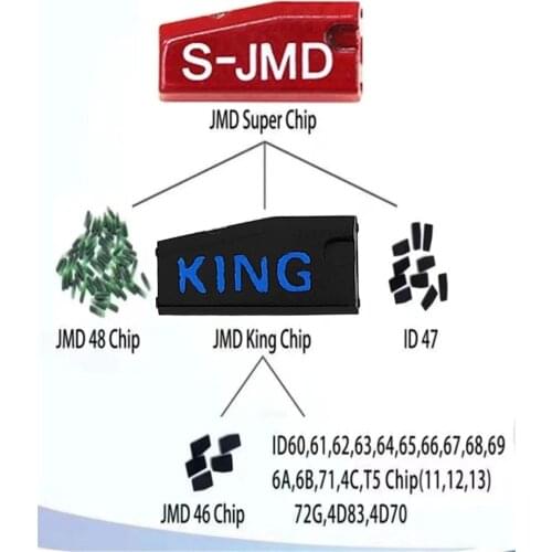 JMD Red Super Chip or JMD Blue King Chip for Handy Baby and Handy Baby 2 46+4C+4D+T5(11,12,13,33)+G(4D-80bit) 47 48 Chip