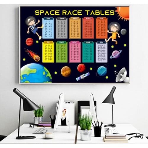 Math Poster Family Educational Times Tables Canvas Painting Kids Wall Picture Chart Poster Childrens Bedroom Decor