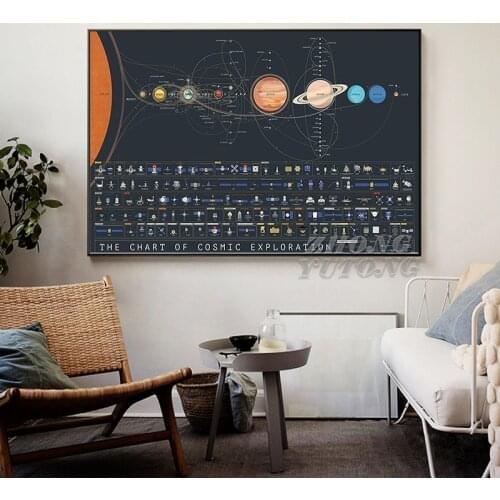 Pop Chart Poster Prints Prints All About Cosmic Exploration Printed on High-Quality Archival Stock Features Fun Facts About Your