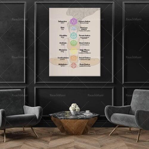 7 Chakra Sankrit Yoga Printable Poster,Yoga Interior Decor, Yoga Wisdom for home practice, gifts for friends