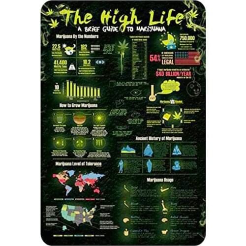 MAIYUAN Metal Vintage Tin Sign DecorThe High Life SignPlaque Family Shop Decor SignInches