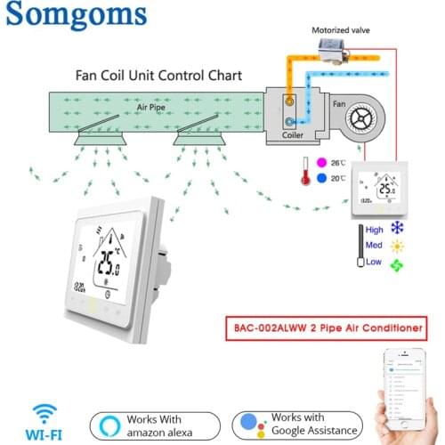 2 Pipe WiFi Smart Central Air Conditioner Thermostat Temperature Controller 3 Speed Fan Coil Unit Work with Alexa Google Home (2