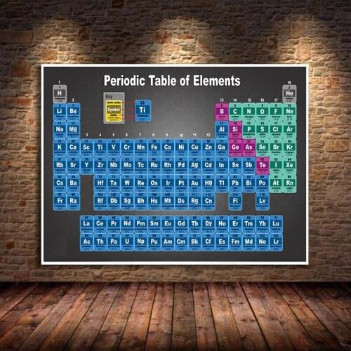 English Education Canvas Painting Poster Chemical Element Periodic Table Classroom School Study Room Decoration Prints Unframed