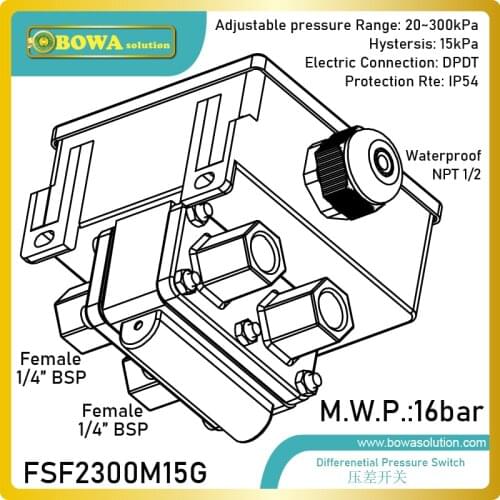 0.15~3bar high resolution DPDT pressure switch provides min. and max. differential pressure protections in HVAC/R equipments