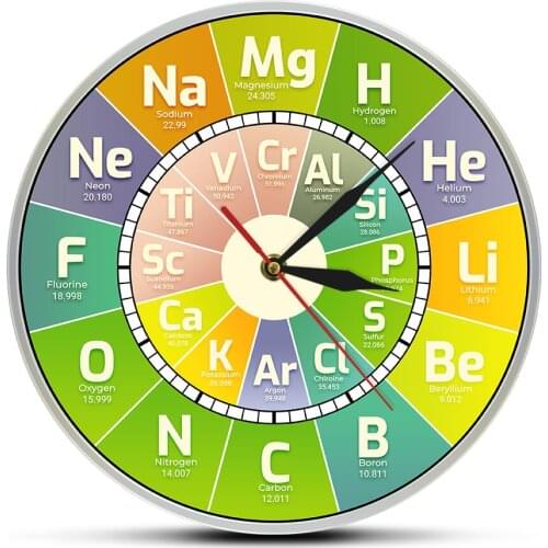 Chemical Symbols Wall Art Educational Elemental Display Teachers Gift Chem Time Clock Periodic Table Science Elements Wall Cloc