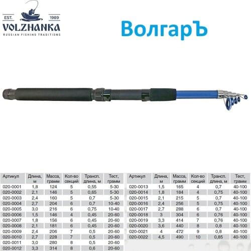 Волжанка Spinning Rods