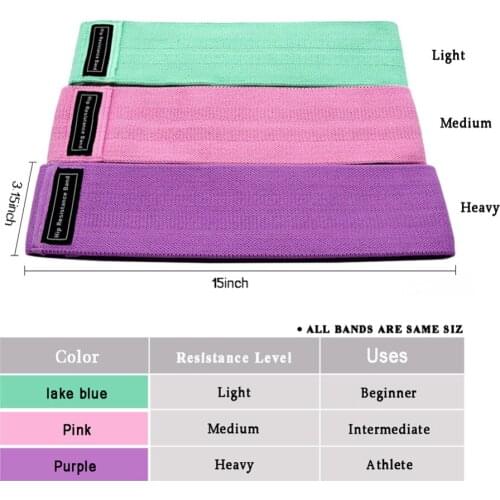 3 Pieces Fitness Rubber Bads Resistance Bands Expander Rubber Bands For Fitness Elastic Band For Fitness Band Training Mini Band