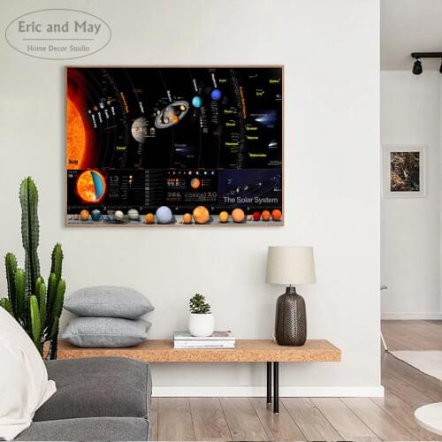 HD Planets Solar System Model Posters and Prints Wall art Decorative Picture Canvas Painting For Living Room Home Decor Unframed
