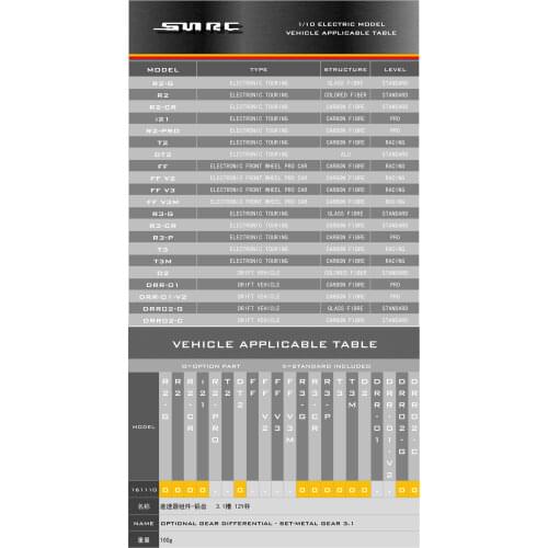 SN-RC 161110 1:10 RCAccessories OPTIONAL GEAR DIFFERENTIAL - SET-METAL GEAR 3.1