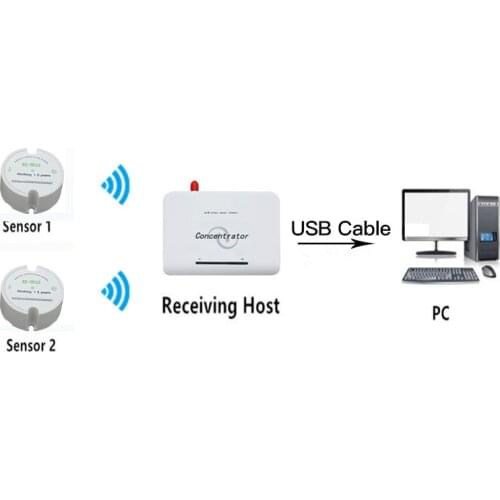 Greenhouse temperature controller USB temperature data logger 433 temperature sensor 868mhz/915mhz wireless monitoring low power