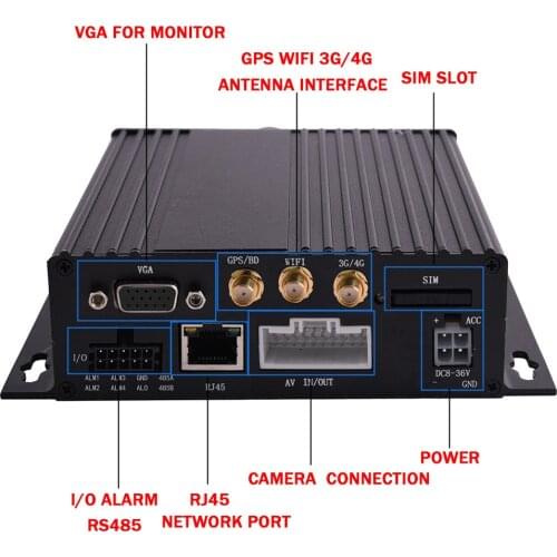 4ch AHD 720P Dual SD Card Hot Sale 4channel 4G GPS WIFI Mobile DVR Support 256GB Memory