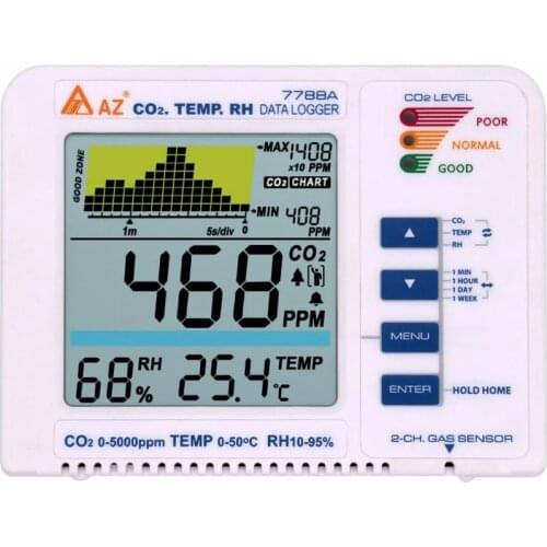 AZ7788A CO2 Gas Detector Desktop Carbon Dioxide Datalogger Range 9999ppm Air Quality Temperature RH Meter alarm trend record