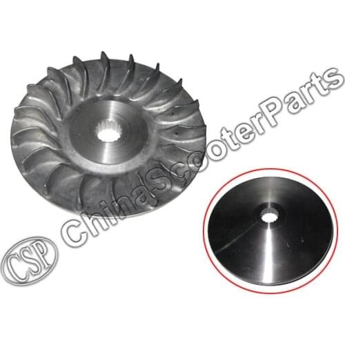 CSPART Computer Fans