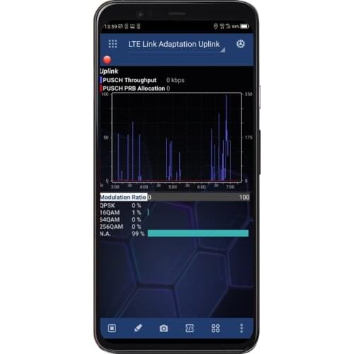 Tems&Nemo Google Pixel 4/4XL Nemo Handy 4G test phone