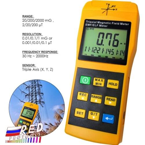 GAIN EXPRESS Frequency Meters