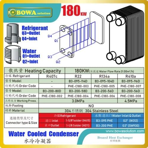 180KW PHE condenser matches with 50HP semi-hermetic screw compressor water chillers or brine units, such as HSK6451-50