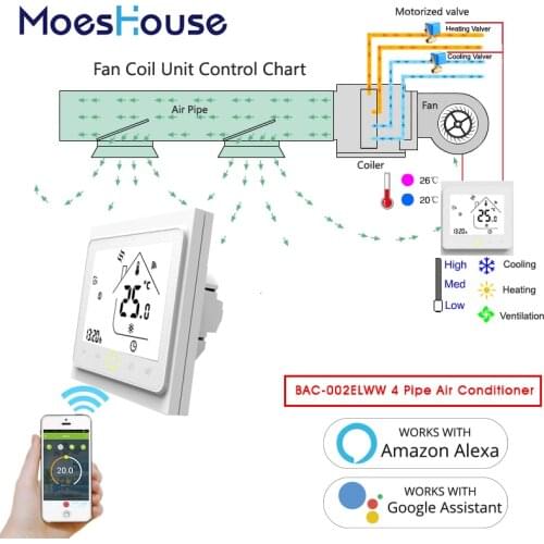 4 pijp WiFi Smart Centrale Airconditioning Thermostat Temperature Controller 3 Snelheid Werken Alexa Echo Google Thuis