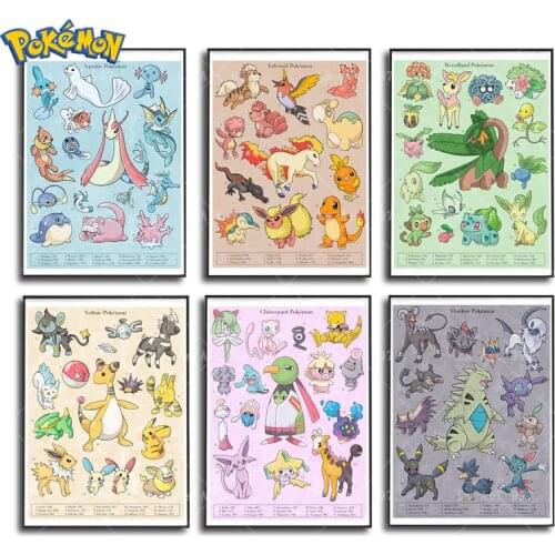 Pokemon Encylopedia Style Watercolour Anime Comic Poster Canvas Painting Prints Living Room Kids Bedroom Video Game Decor Cudros