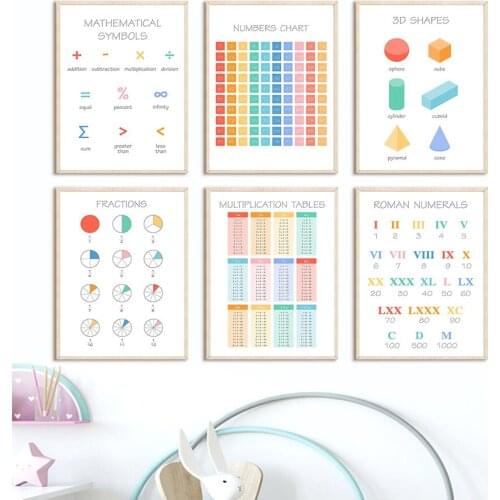 Numbers Chart Fractions Table Educate Nursery Nordic Posters And Prints Wall Art Canvas Painting Wall Pictures Child Room Decor