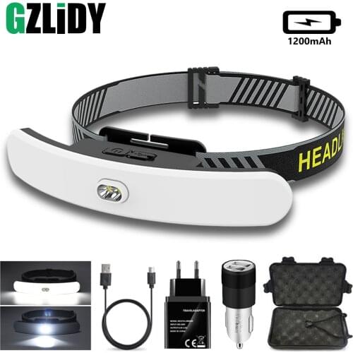 Headlamps GZLIDY China