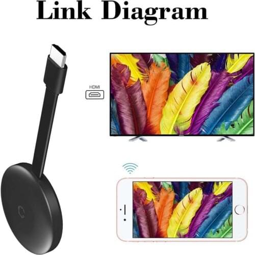 New TV Stick 2.4G Wifi 1080P Display Receiver Receiver Miracast Dongle for Google Anycast YouTube Netflix Chromecast Box