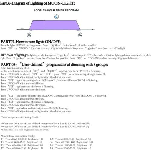 YYSD Aquarium LED Light Controller Dimmer Modulator with LCD Display for Fish Tank