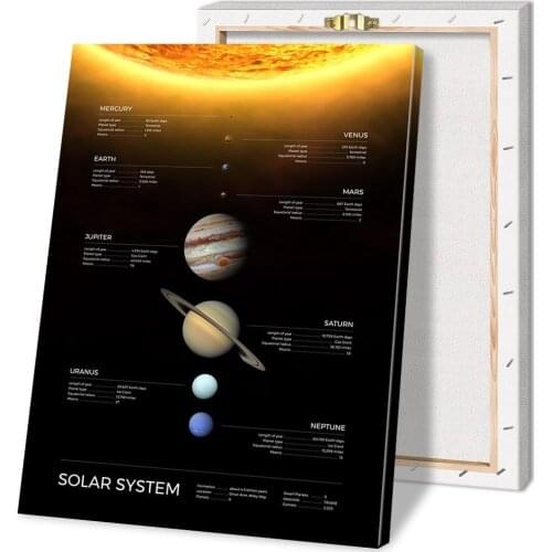 Canvas Art Print Solar System Poster Wall Art Painting Picture for Living Room Decor Hanging Painting Framed