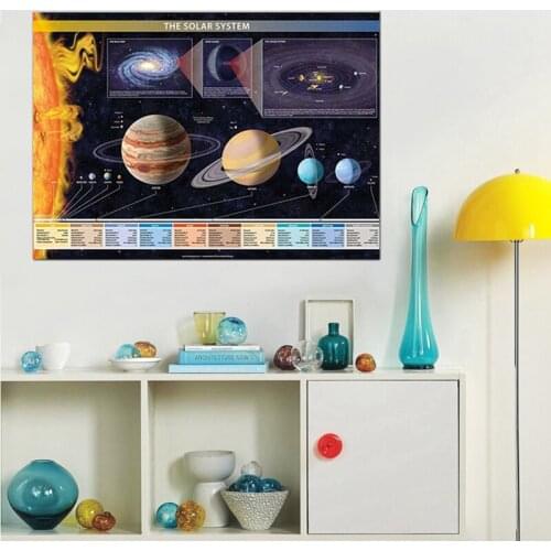 High definition printing modular picture Canvas Wall Art solar system poster school education home decoration framework